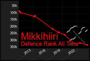 Total Graph of Mikkihiiri