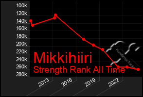 Total Graph of Mikkihiiri