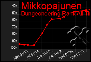 Total Graph of Mikkopajunen