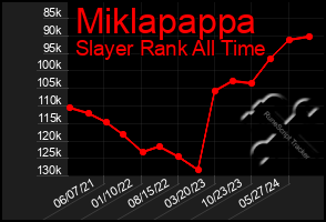 Total Graph of Miklapappa