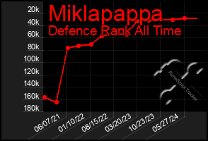 Total Graph of Miklapappa