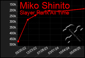 Total Graph of Miko Shinito