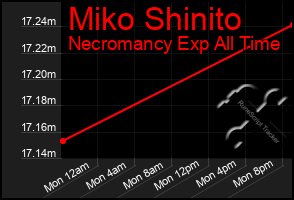 Total Graph of Miko Shinito
