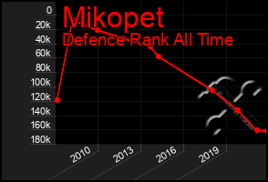 Total Graph of Mikopet