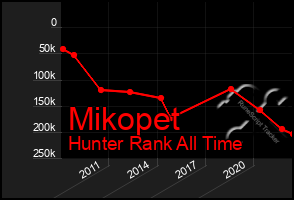Total Graph of Mikopet