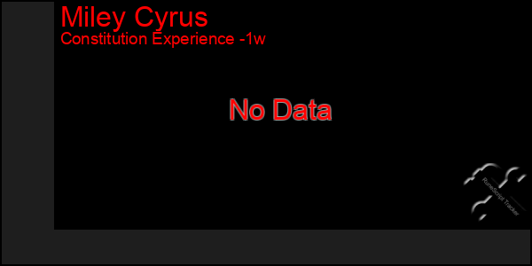 Last 7 Days Graph of Miley Cyrus