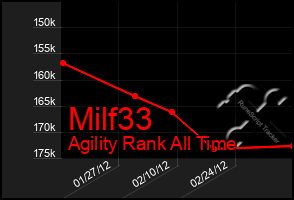 Total Graph of Milf33