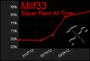 Total Graph of Milf33