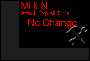 Total Graph of Milk N