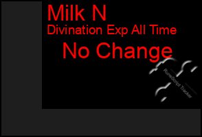 Total Graph of Milk N