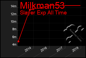 Total Graph of Milkman53