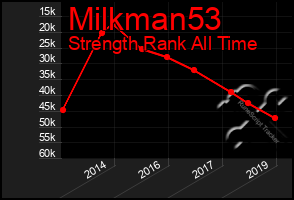 Total Graph of Milkman53