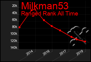 Total Graph of Milkman53