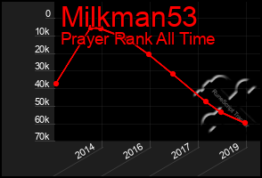 Total Graph of Milkman53