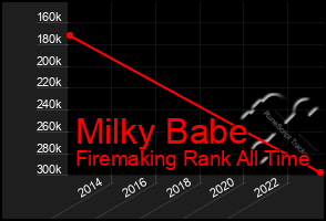 Total Graph of Milky Babe