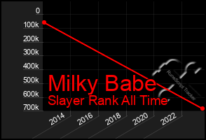 Total Graph of Milky Babe