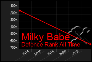 Total Graph of Milky Babe