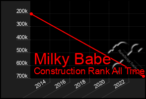 Total Graph of Milky Babe