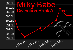 Total Graph of Milky Babe