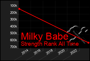 Total Graph of Milky Babe