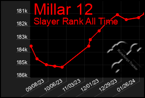 Total Graph of Millar 12