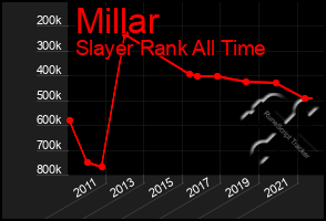 Total Graph of Millar