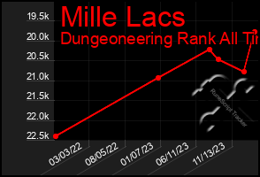 Total Graph of Mille Lacs