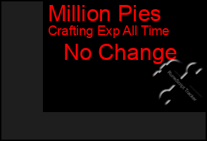 Total Graph of Million Pies