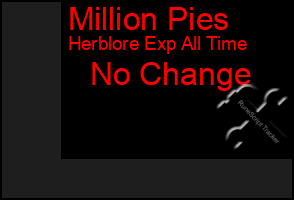 Total Graph of Million Pies