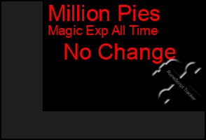 Total Graph of Million Pies