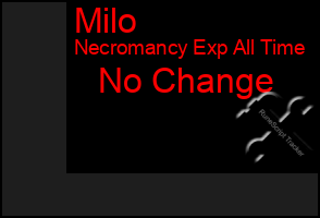 Total Graph of Milo