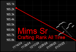 Total Graph of Mims Sr