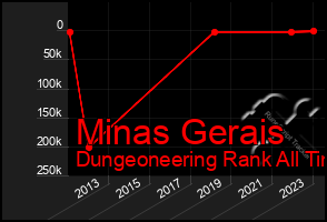 Total Graph of Minas Gerais