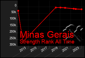 Total Graph of Minas Gerais