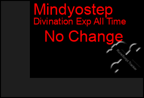 Total Graph of Mindyostep