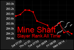 Total Graph of Mine Shaft