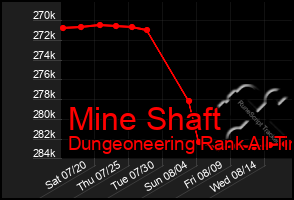 Total Graph of Mine Shaft