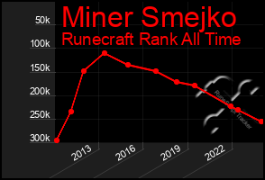 Total Graph of Miner Smejko