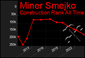 Total Graph of Miner Smejko