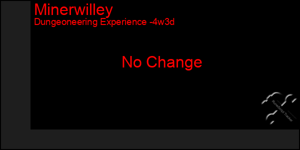 Last 31 Days Graph of Minerwilley