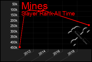 Total Graph of Mines