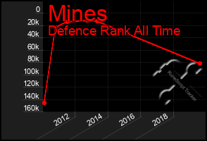 Total Graph of Mines