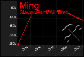 Total Graph of Ming