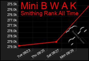Total Graph of Mini B W A K