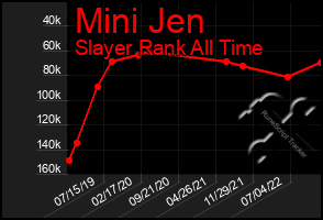 Total Graph of Mini Jen