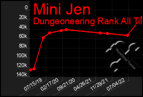 Total Graph of Mini Jen