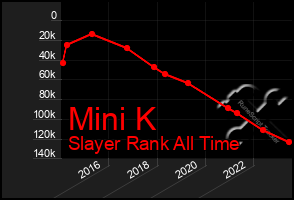 Total Graph of Mini K