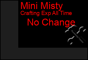 Total Graph of Mini Misty
