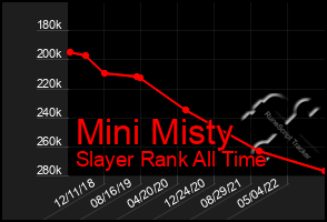 Total Graph of Mini Misty