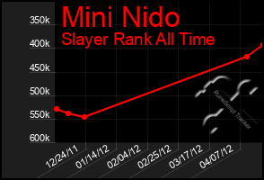 Total Graph of Mini Nido